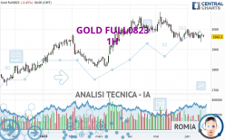 GOLD FULL0424 - 1H