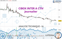 CIBOX INTER A CTIV - Dagelijks