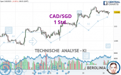 CAD/SGD - 1 Std.