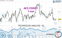 ACS CONST. - 1 uur