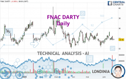 FNAC DARTY - Daily