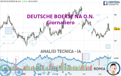 DEUTSCHE BOERSE NA O.N. - Giornaliero