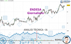 ENDESA - Giornaliero