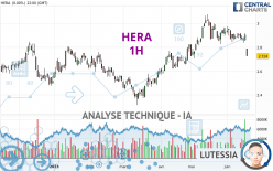 HERA - 1H