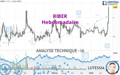 RIBER - Wekelijks