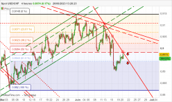 USD/CHF - 4H