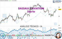 DASSAULT AVIATION - Journalier