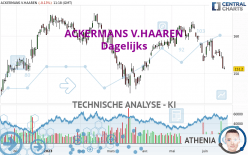 ACKERMANS V.HAAREN - Dagelijks