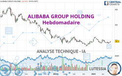 ALIBABA GROUP HOLDING - Settimanale