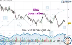 ERG - Täglich