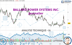 BALLARD POWER SYSTEMS INC. - Daily