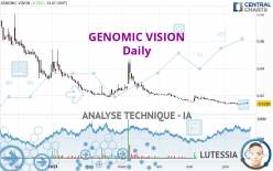 GENOMIC VISION - Journalier