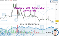 AAVEGOTCHI - GHST/USD - Giornaliero