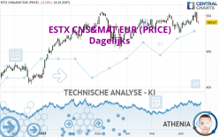 ESTX CNS&MAT EUR (PRICE) - Dagelijks