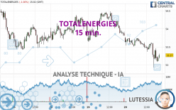 TOTALENERGIES - 15 min.