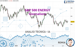 S&P 500 ENERGY - Giornaliero