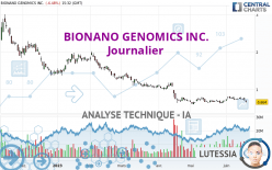 BIONANO GENOMICS INC. - Journalier