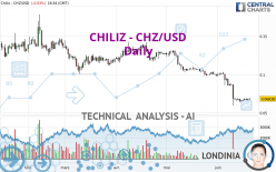 CHILIZ - CHZ/USD - Giornaliero
