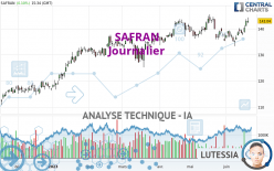 SAFRAN - Journalier