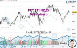 PRT PT INDEX - Giornaliero