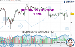 BITCOIN SV - BSV/USD - 1H