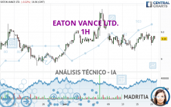 EATON VANCE LTD. - 1 Std.