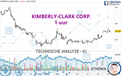 KIMBERLY-CLARK CORP. - 1 Std.