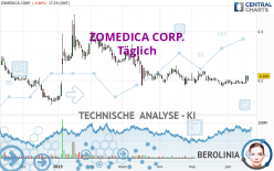 ZOMEDICA CORP. - Täglich