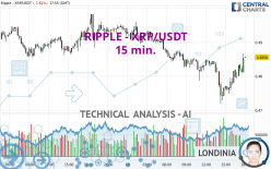 RIPPLE - XRP/USDT - 15 min.