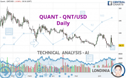QUANT - QNT/USD - Daily