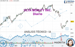 ULTA BEAUTY INC. - Diario