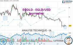 EGOLD - EGLD/USD - Dagelijks