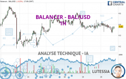 BALANCER - BAL/USD - 1H