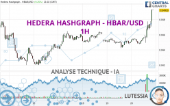 HEDERA HASHGRAPH - HBAR/USD - 1H