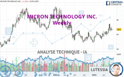 MICRON TECHNOLOGY INC. - Hebdomadaire