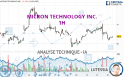 MICRON TECHNOLOGY INC. - 1H