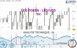 LEO TOKEN - LEO/USD - 1H