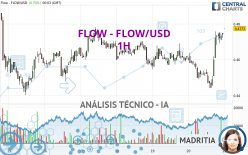 FLOW - FLOW/USD - 1H