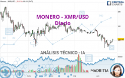 MONERO - XMR/USD - Diario