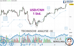 USD/CNH - 1 Std.