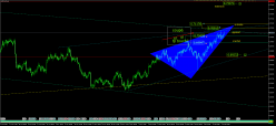 NZD/CHF - 4H