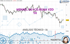 HENKEL AG+CO.KGAA VZO - 1H