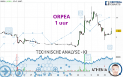 ORPEA - 1 uur