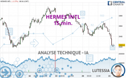 HERMES INTL - 15 min.