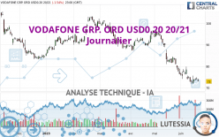 VODAFONE GRP. ORD USD0.20 20/21 - Giornaliero