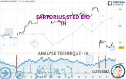 SARTORIUS STED BIO - 1H