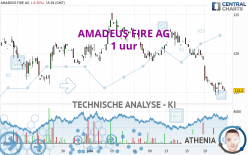 AMADEUS FIRE AG - 1 uur