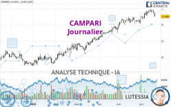CAMPARI - Journalier