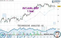 INT.AIRL.GRP - 1H