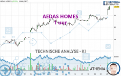 AEDAS HOMES - 1 uur